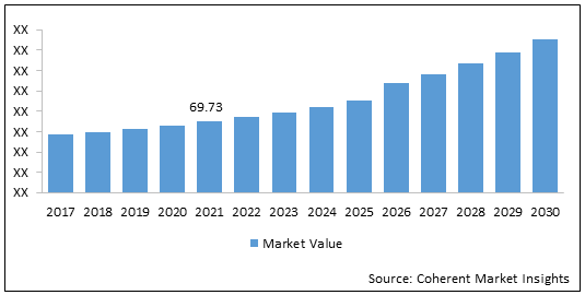 Semiconductor Equipment Market Size And Forecast To